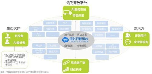 全球1024開發者節揭幕，科大訊飛發布《人工智能基礎軟件開發》白皮書，共繪AI未來藍圖