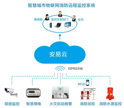 智慧消防 人工智能賦能消防軟件系統，掘金加盟代理新藍海
