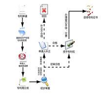 【濟(jì)南專利申請的好處】價格,廠家,圖片,專利,濟(jì)南恒標(biāo)知識產(chǎn)權(quán)咨詢銷售部銷售部-中國行業(yè)信息網(wǎng)