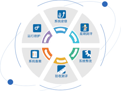 醫(yī)療衛(wèi)生系統(tǒng)信息安全整體解決方案
